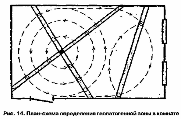 Рамки и геопатогенные зоны 4632996f585a9dad8e725f843ffd123c