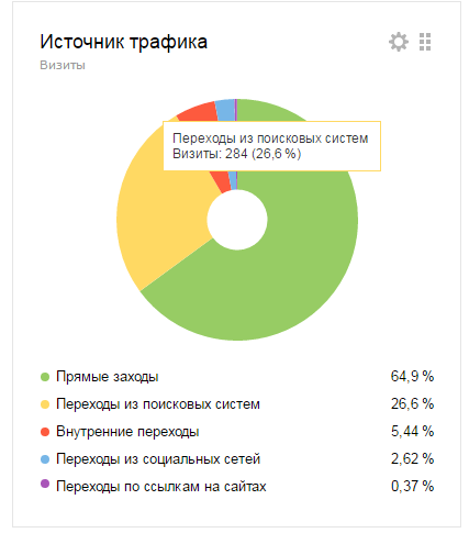 Рисунок