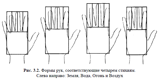 Основные формы руки: квадрат и прямоугольник 7aef425164fe518ec17d00177b18a6e1