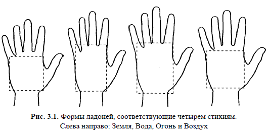 Основные формы руки: квадрат и прямоугольник B605243c2bdcd32912db54761e134b9d