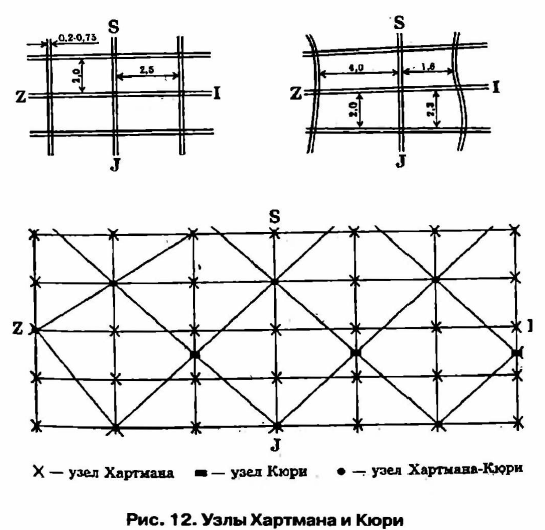 Сетка Кюри D69eef1ba444fe806c956b9880aa8698