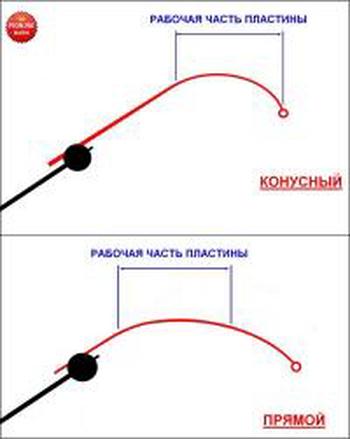 Как сделать кивок для окуня Как сделать кивок для окуня
