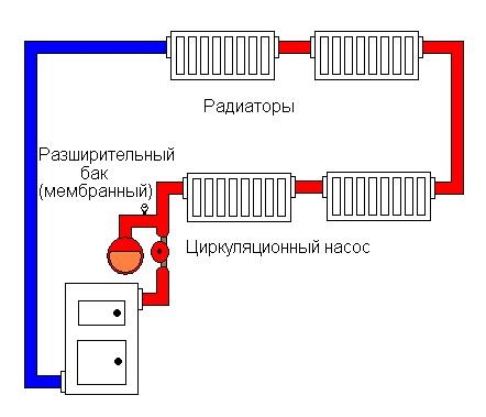 Ленинградка – классическая система отопления