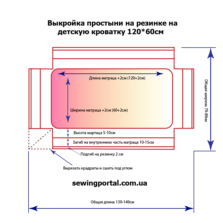 Как сделать уаз 3303 самосвалом Как сделать уаз 3303 самосвалом