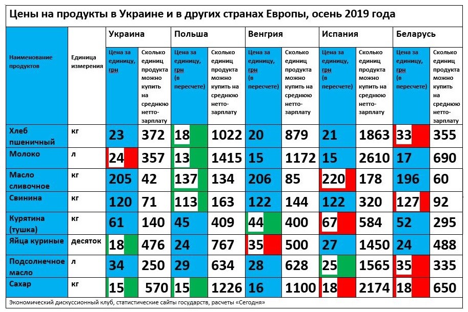 Сравнение Цен В Аптеках Южноуральска