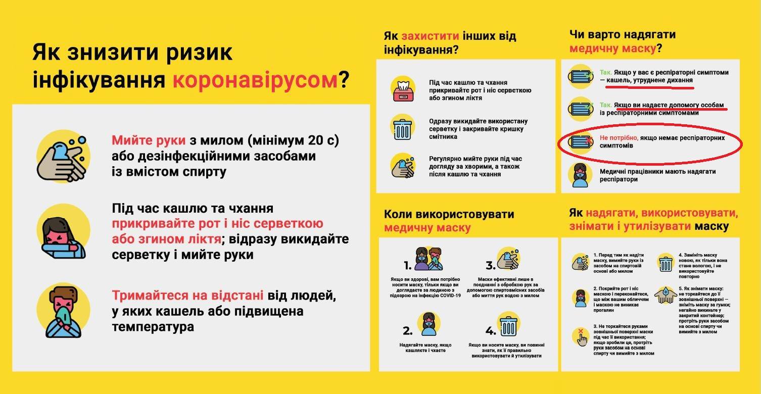 В Магазин Про Коронавирус В Магазин Про Коронавирус