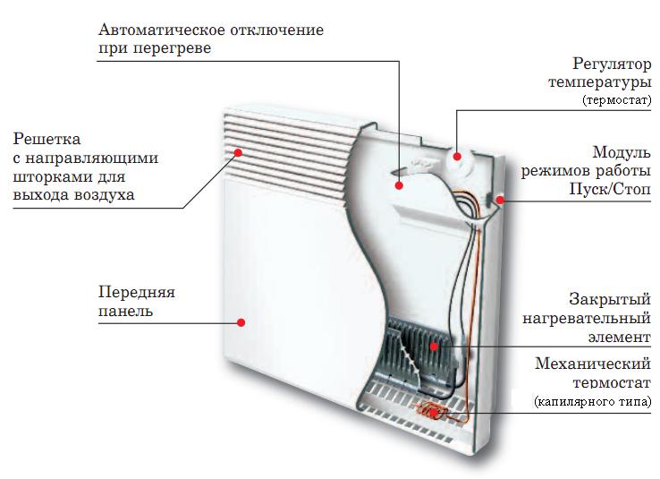 Температура нагревательных приборов. Схема системы отопления электроконвекторами. Конвектор электрический устройство и принцип работы. Конвектор электрический схема электрическая. Схема электроконвектор Etalon 1500w.