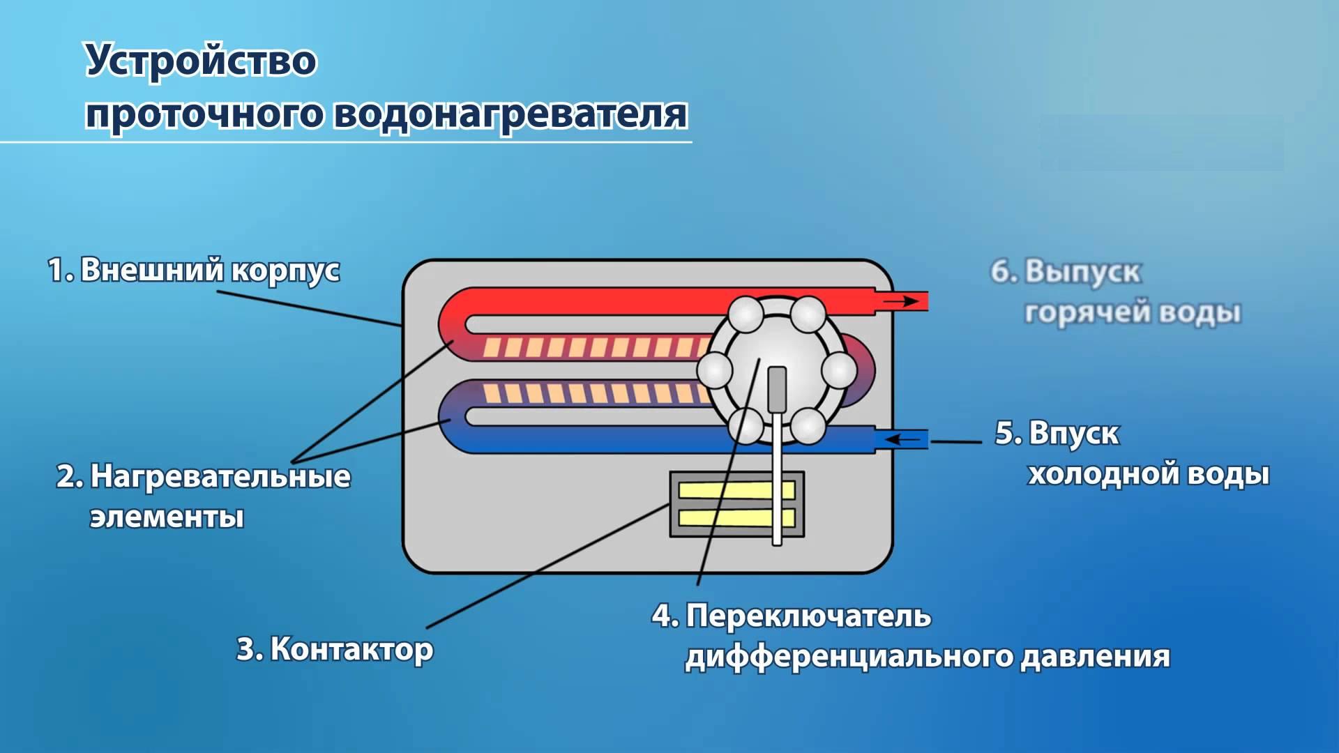 Нагревательный элемент в схеме