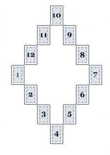 расклад на предмет. расклады на картах ленорман. расклад на потерю вещи. расклад таро на вора. расклад на потерянную вещь.