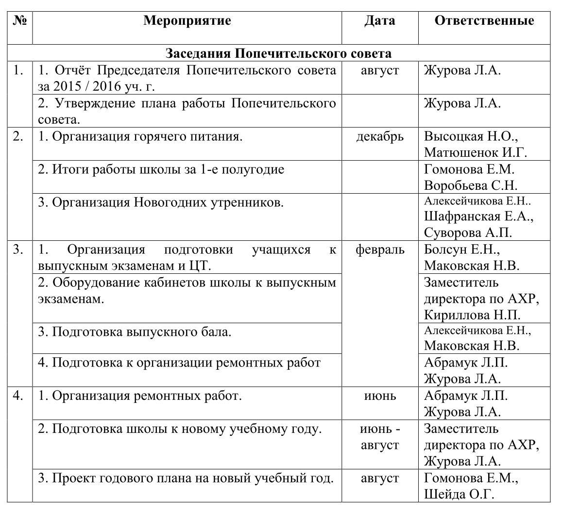 План работы фапа на селе на год образец