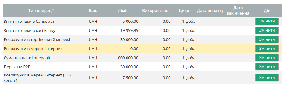 Зображення