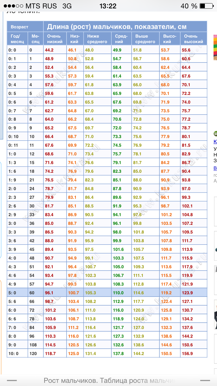 Кукузя калькулятор пособий. Кукузя рост. Кукузя таблица роста мальчиков.