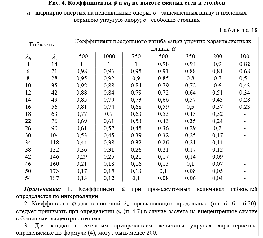 Условная гибкость стенки отличается от гибкости стенки