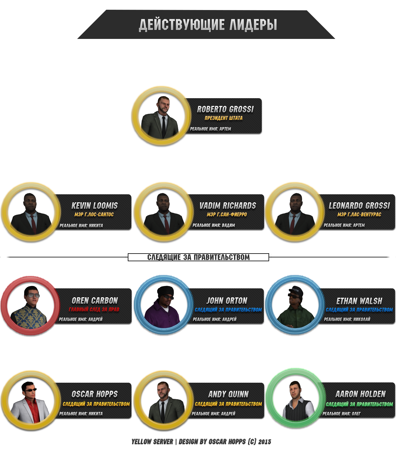 Список администрации картинка. Список лидеров картинка. Таблица лидеров в сампе. PSD список администрации самп.