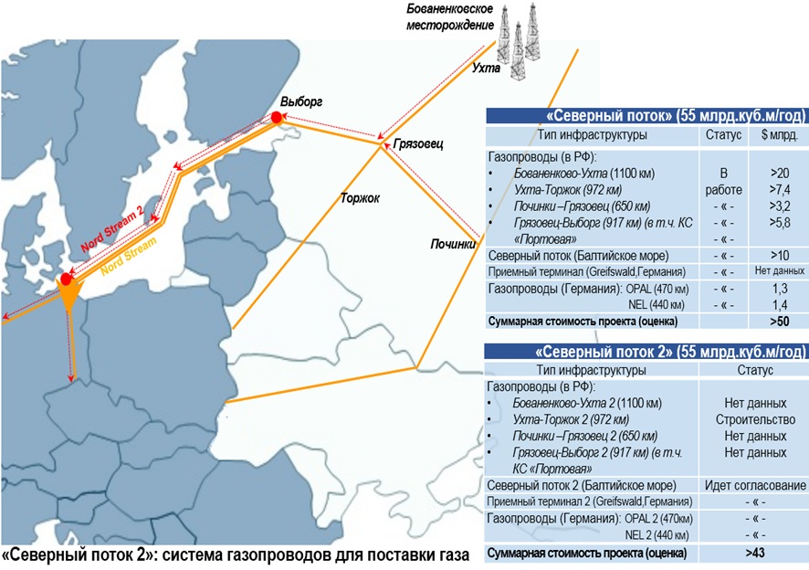 Бованенковское месторождение карта