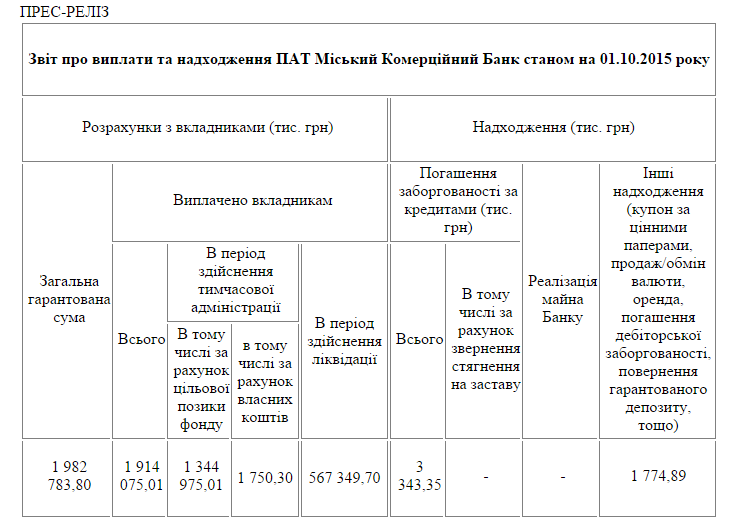 Зображення