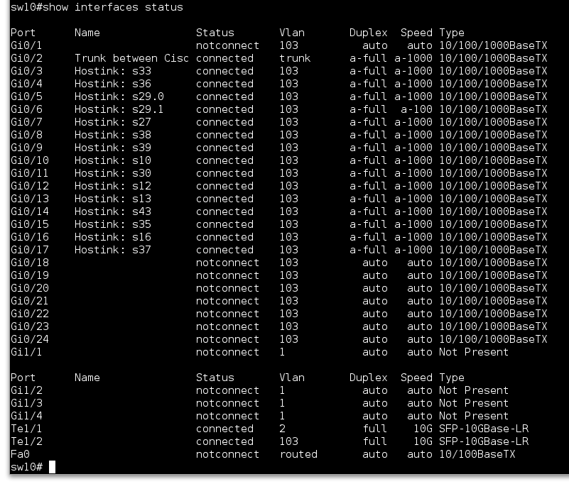 Show interface. Show interfaces. Show interfaces status. Sh interface Cisco. Порт gi расшифровка.