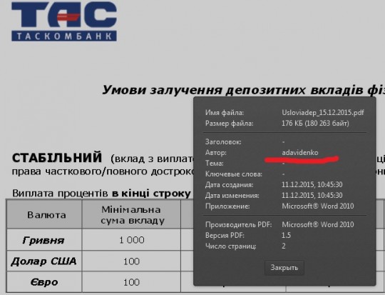 Зображення