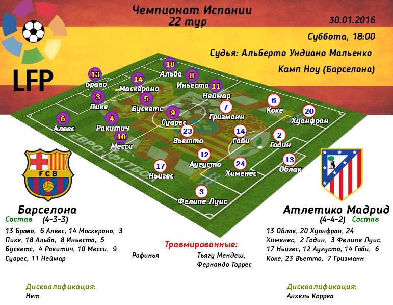 Статистика личных встреч атлетико мадрид боруссия. Схема Барселоны 2021. Состав мадригала.