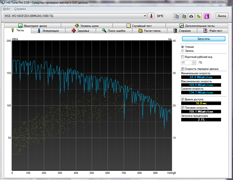 Tune на русском. HD Tune Pro. Интерфейс HDTUNE. HDD Tune. Seagate 8tb HD Tune Pro.