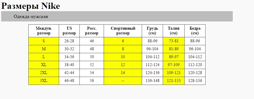 Толщина s. Nike Размерная сетка мужской одежды. Таблица размеров Nike одежда. Nike Размерная сетка одежды. Размерная сетка найк мужская одежда.