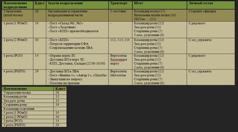 Личный план командира роты на месяц