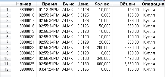 Зображення