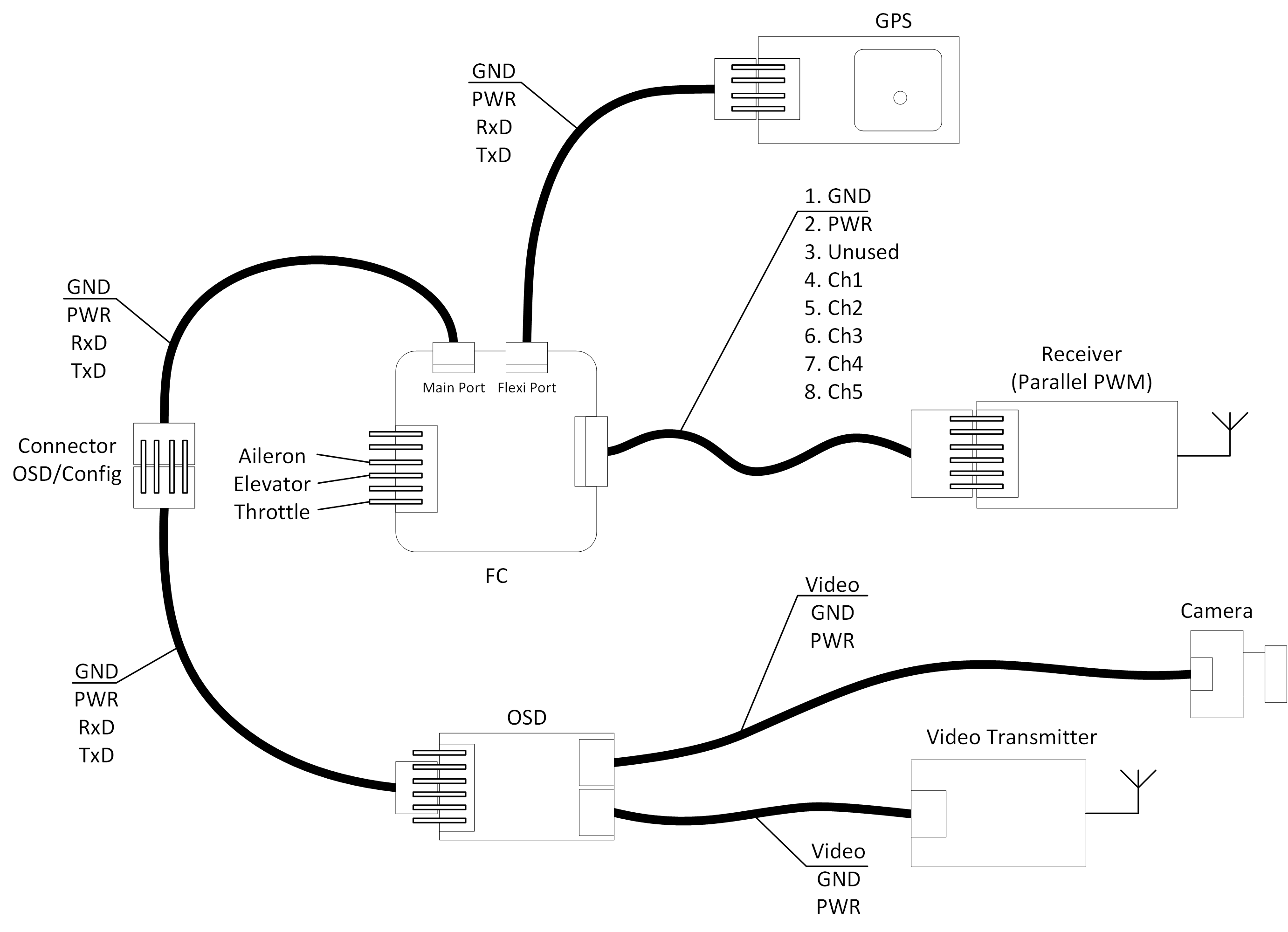 cc3d飞控接线图解图片