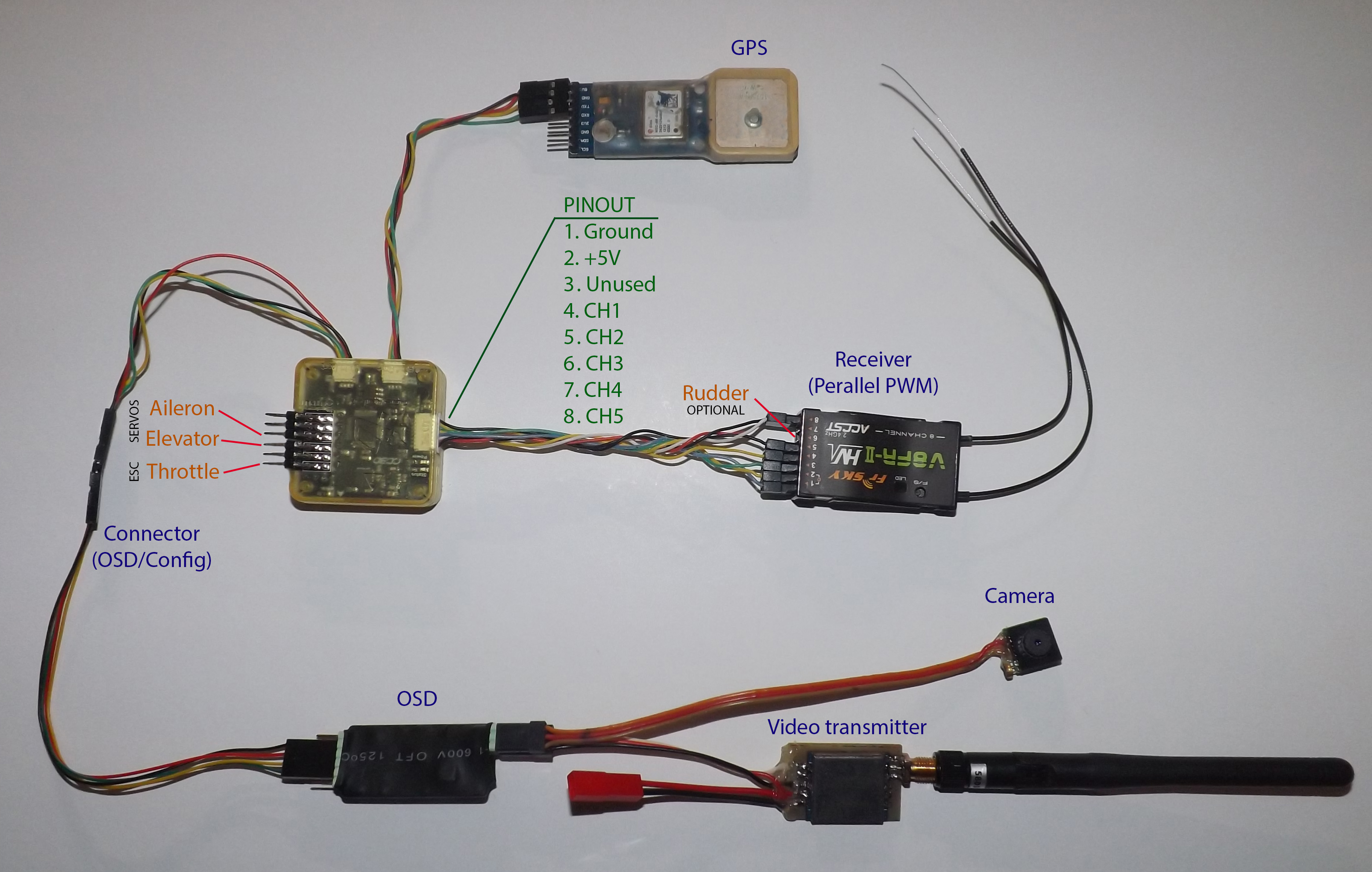 Howto: CC3D flight controller, minimOSD, GPS and LTM ... cc3d atom wiring details 