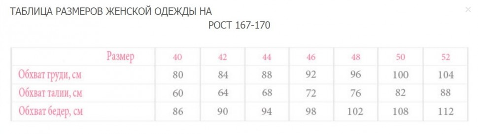 Размерная сетка груди. Рост 170 размер одежды. Размерная сетка 170. Размерная сетка женской одежды на рост 170. Размерная сетка Fly.