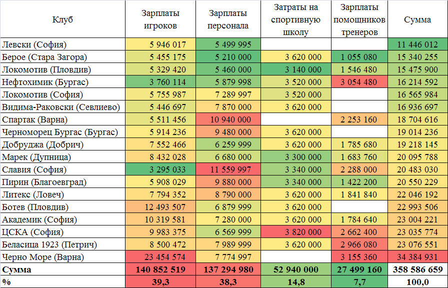 Средняя зарплата ассистента