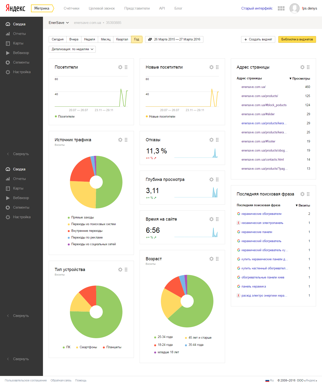 Metrika api