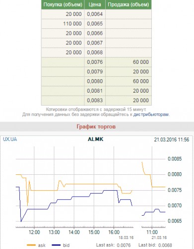 Зображення