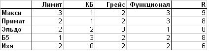 Зображення