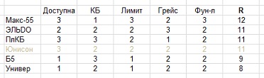 Зображення