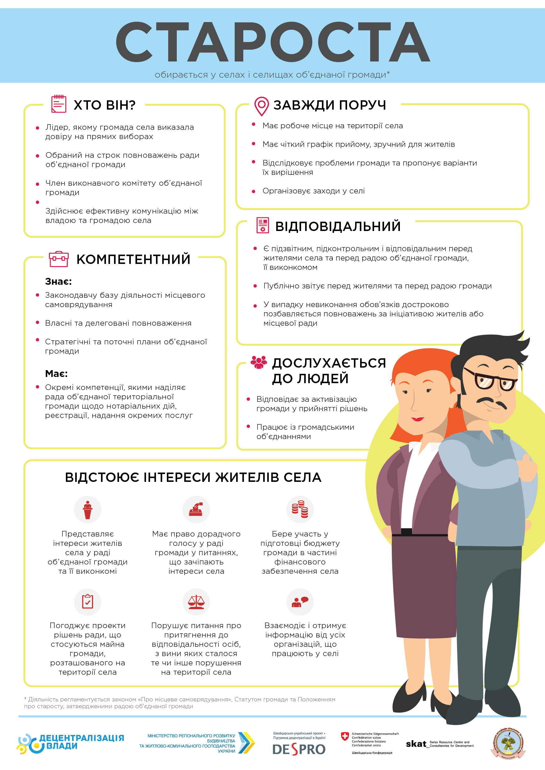 Полномочия сельского старосты. Староста. Староста инфографика. Выборы старосты. Выбор старосты.