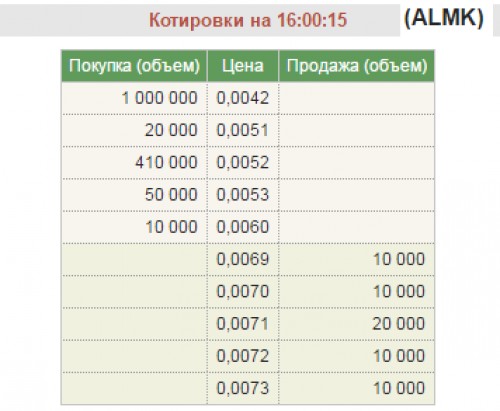 Зображення