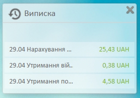 Зображення