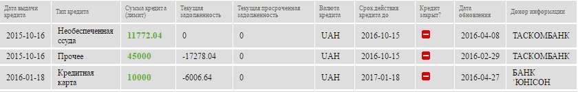 Зображення