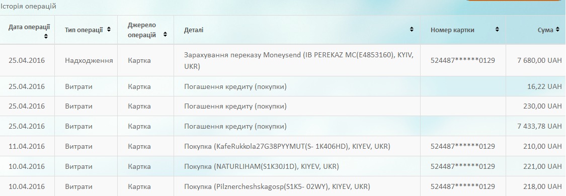 Зображення