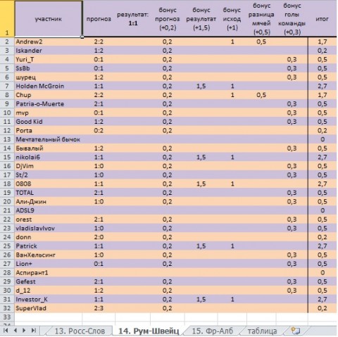 Зображення