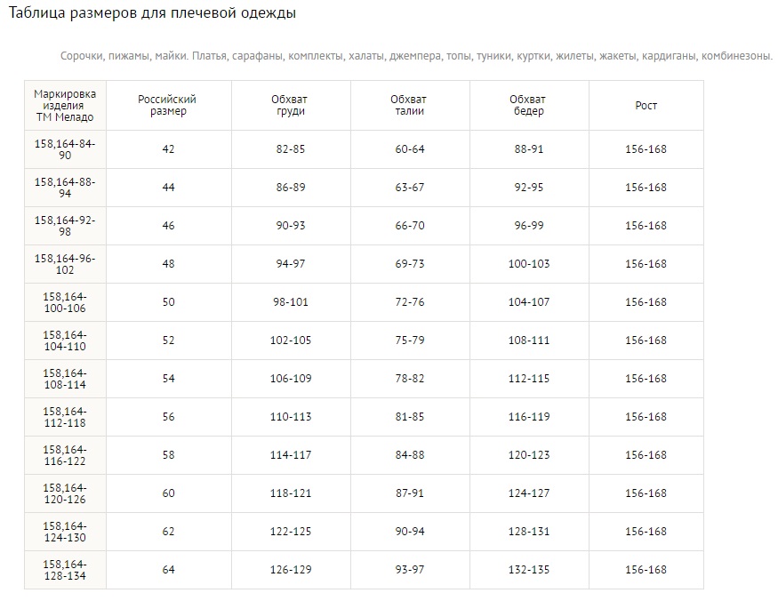 Картинки 1 2 РОСТА В САНТИМЕТРАХ