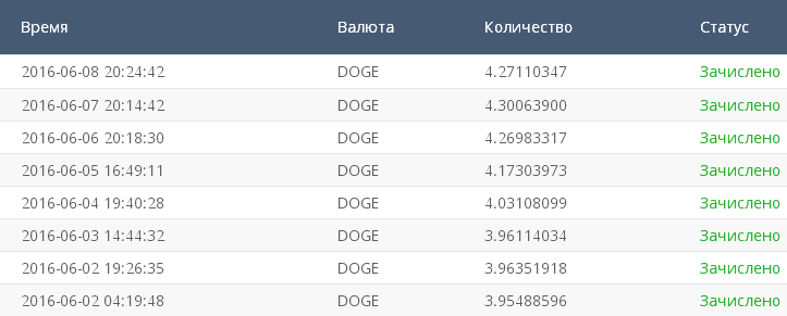 Сколько статус. Картинка сколько рублей майнится в месяц. Сколько в день майнится на 1650. Как долго майнится 1 Ergo.