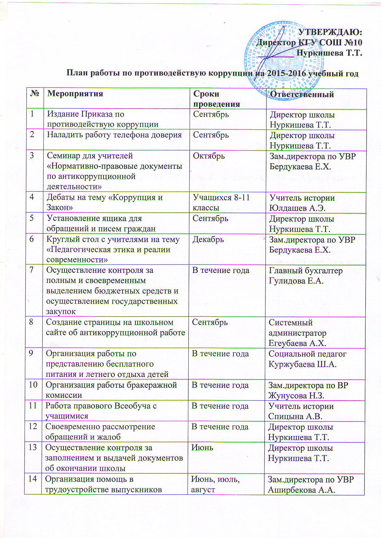 План работы совета