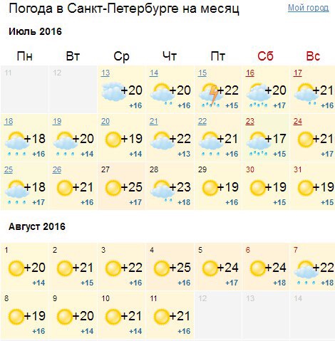 На месяц погода в санкт петербурге 2024