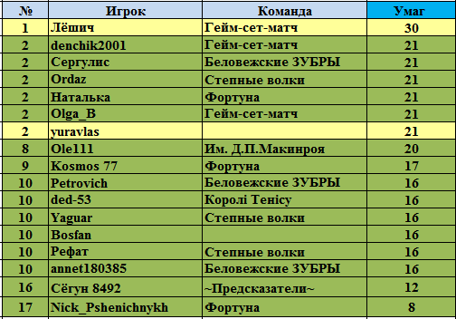 Сколько геймов в матче