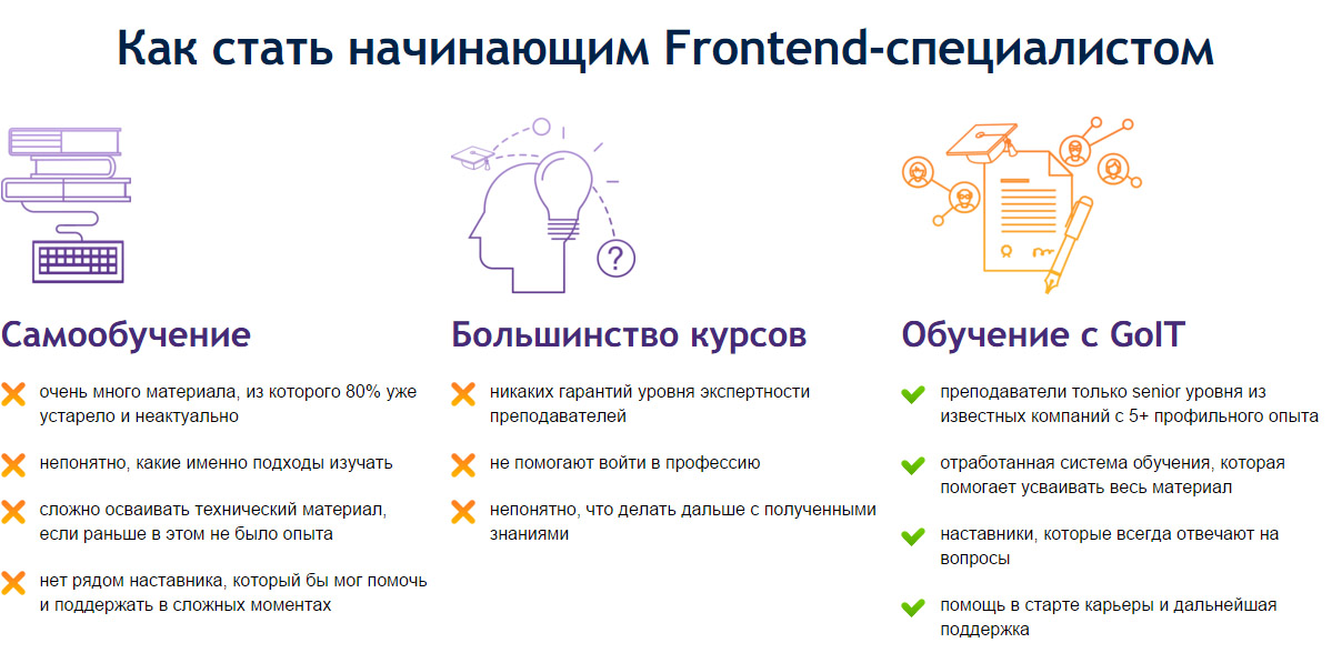 План изучения frontend разработки