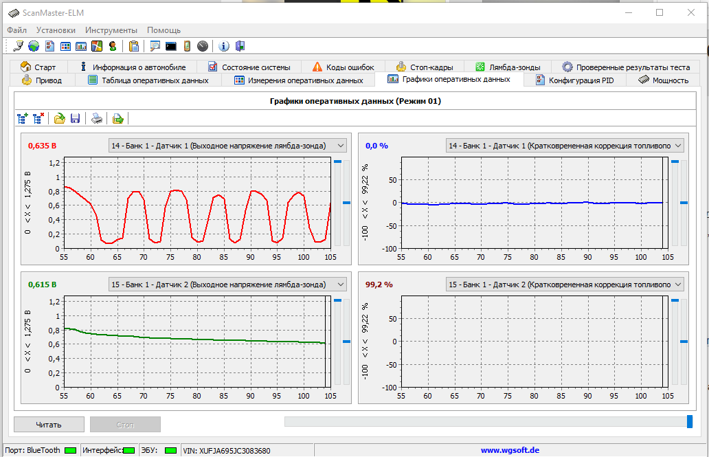 Показания 2 лямбда зонда. Диаграмма датчика кислорода. Показания исправного датчика кислорода. График неисправного датчика неисправного кислородного датчика 1. Графики датчиков кислорода 1 и 2 нормальные.