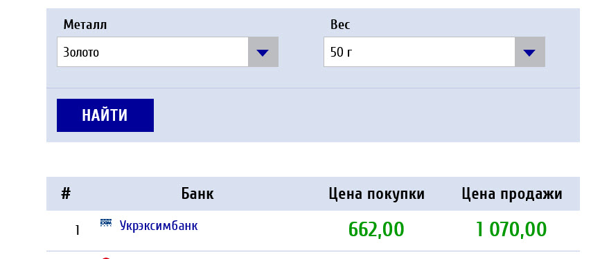 Зображення