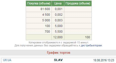 Зображення